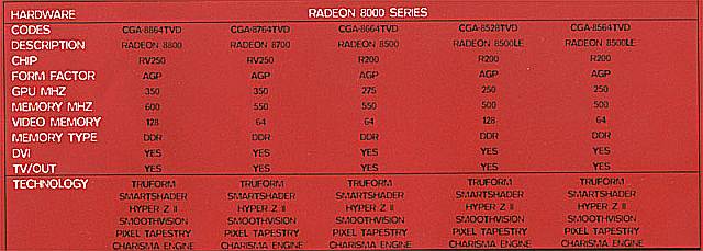 Radeon 8000 Serie