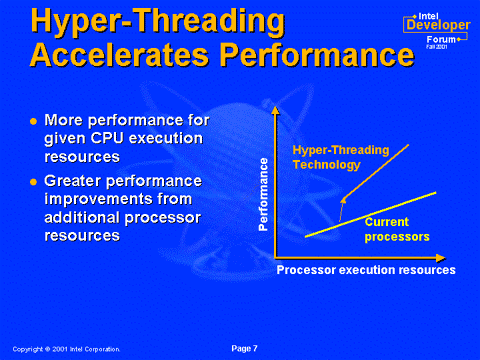 Performancesteigerung