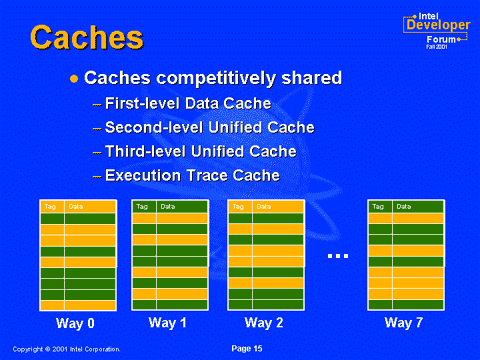 Caches - 1