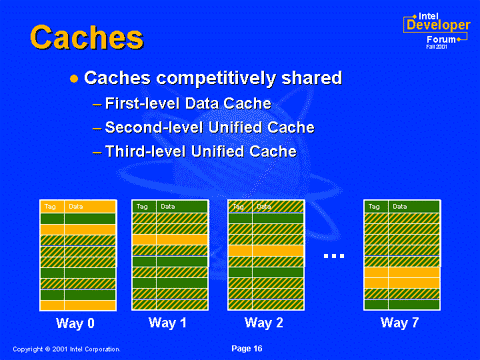 Caches - 2