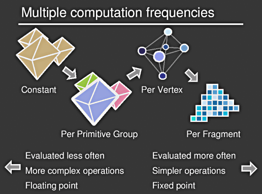 Berechnungshäufigkeit