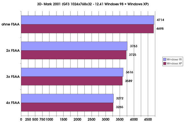 Windows XP - 12.41
