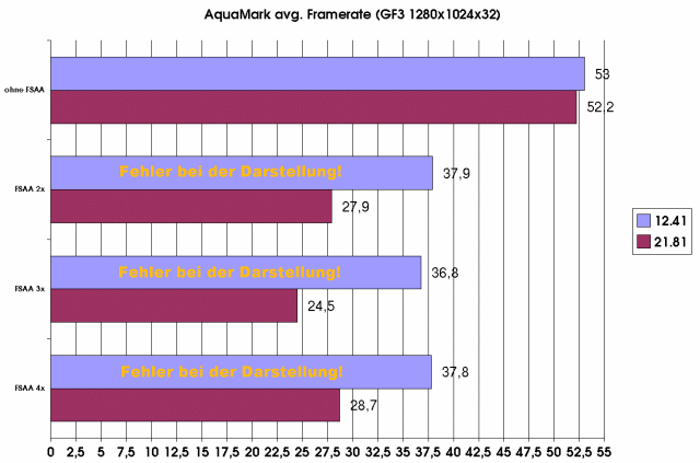 AquaMark avg