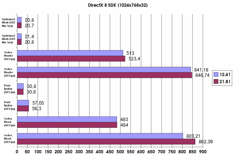 DirectX 8 SDK