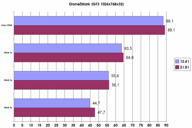 DroneZMark GF3