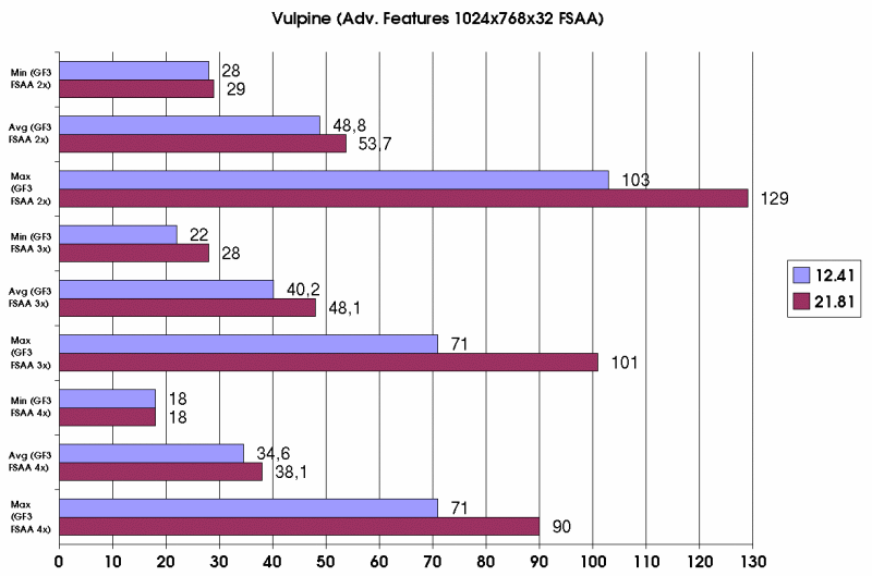 Vulpine FSAA