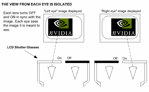 3D-Brille - Funktionsprinzip