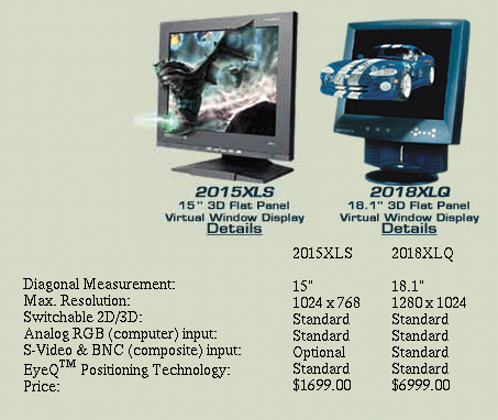 3D-Displays