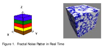 3D-Texturen