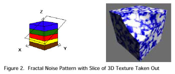 3D-Texturen