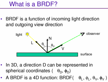 BRDF