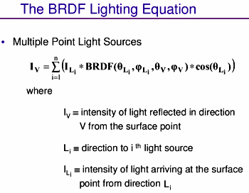 BRDF