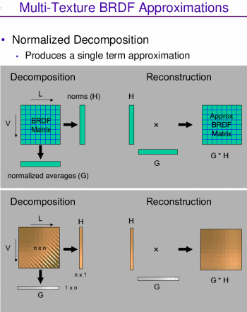 BRDF