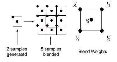 Quincunx