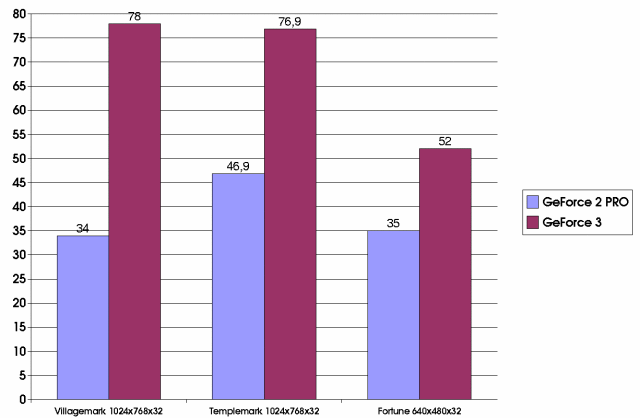Füllratenintensive Tests