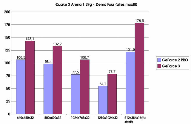 Quake 3 Arena