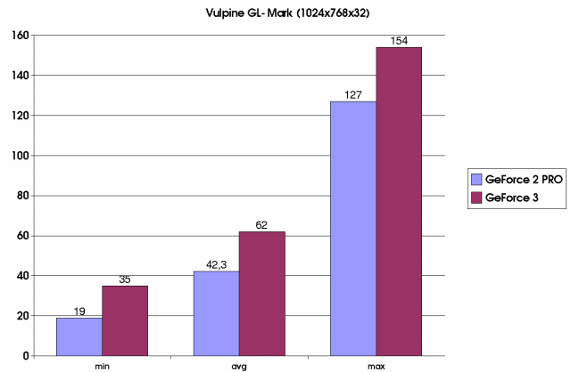 Vulpine GL-Mark