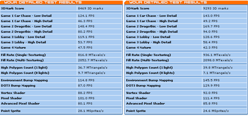 3D-Mark 2001 Details