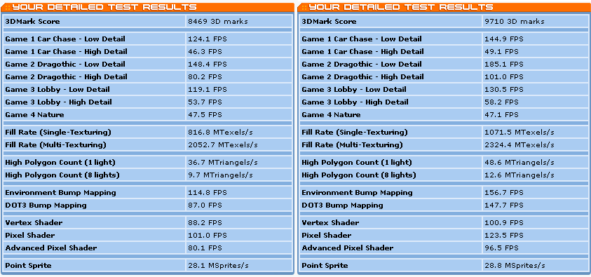3D-Mark 2001 Details