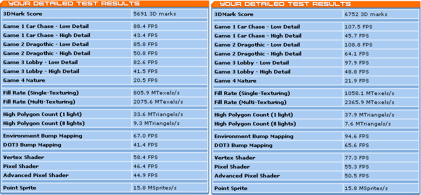 3D-Mark 2001 Details