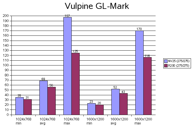 Vulpine GL-Mark