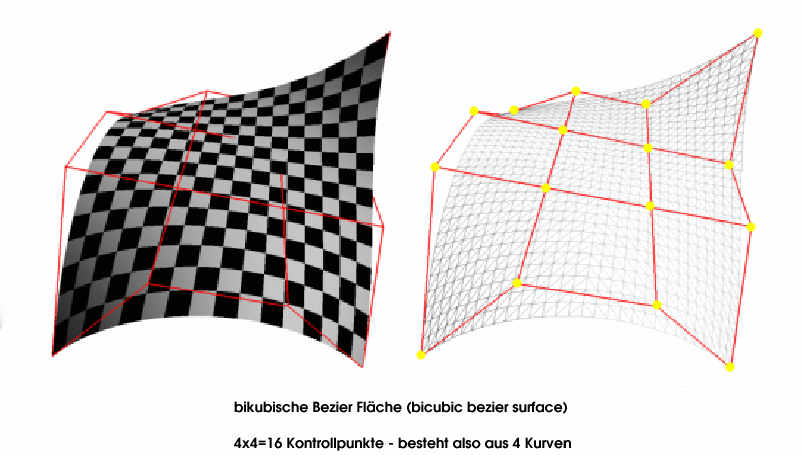 Higher Order Surface