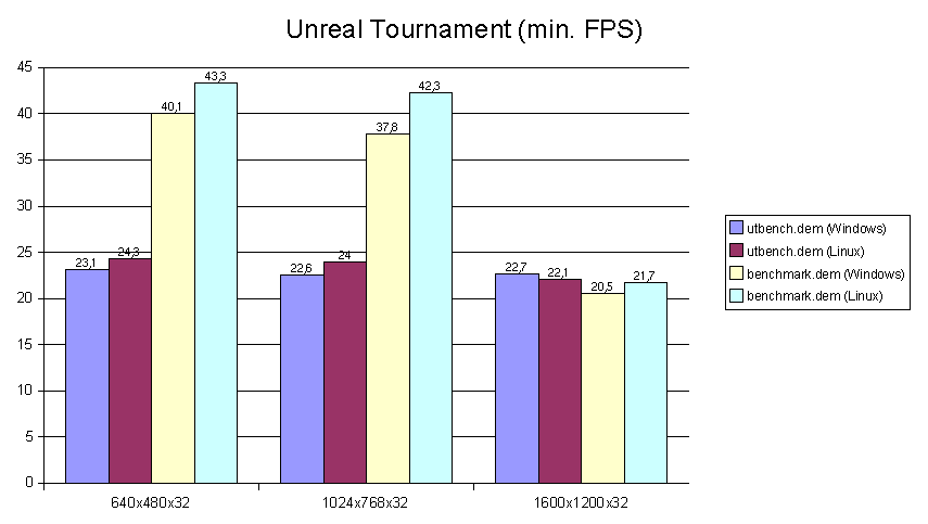 Unreal Tournament - min