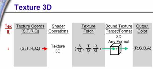 Texturekoordinaten 3D