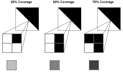 Multisampling