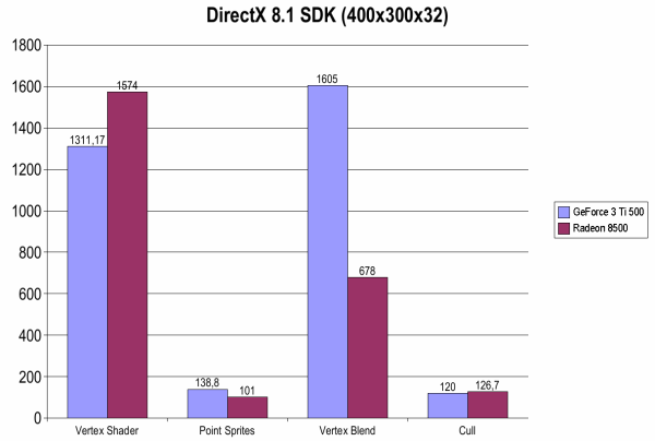 DirectX 8.1 SDK