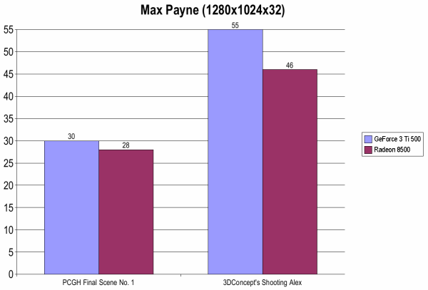 Max Payne