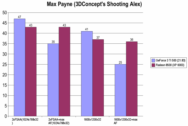 Max Payne AF / FSAA