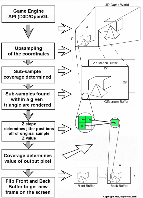 Multisampling