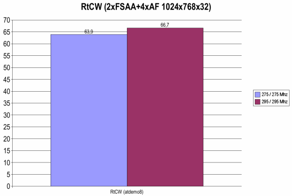 RtCW