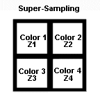 4x Subpixel -> 1 Pixel