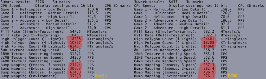 3D-Mark 2000