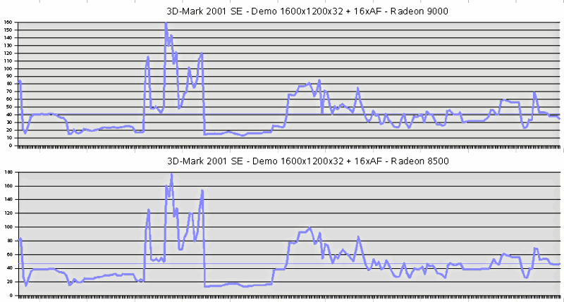 3D-Mark 2001 SE - DEMO