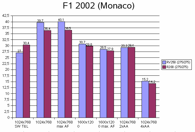 F1 2002
