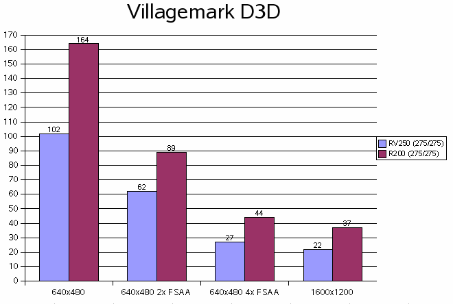 Villagemark